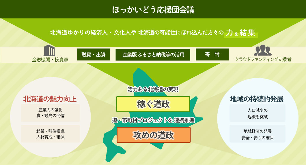 ほっかいどう応援団会議
